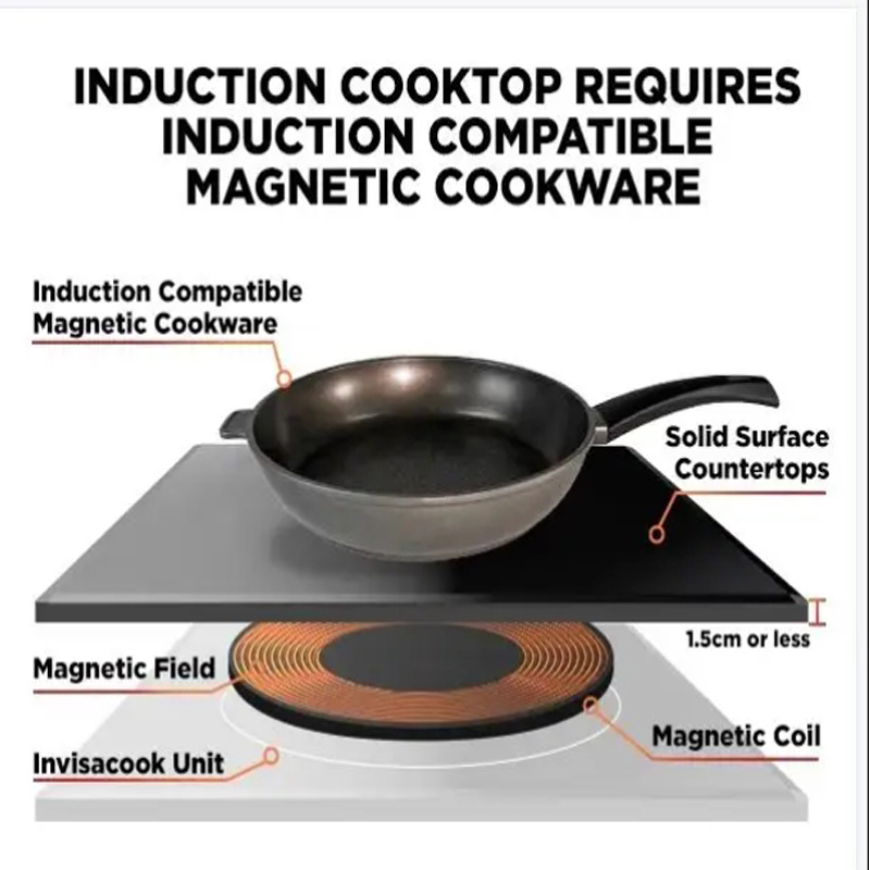 Invisacook Invisible Induction - đánh giá và giá Induction Cooker