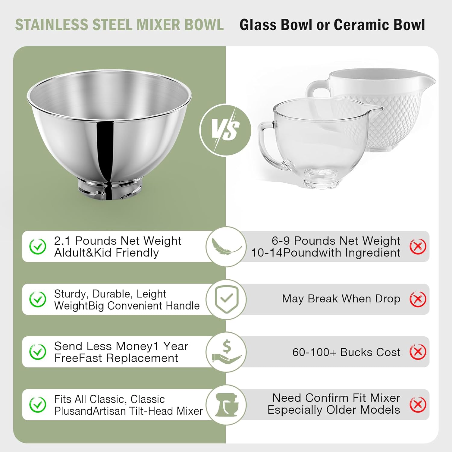 3-Quart Stainless Steel Bowl f - đánh giá và giá Stand Mixer