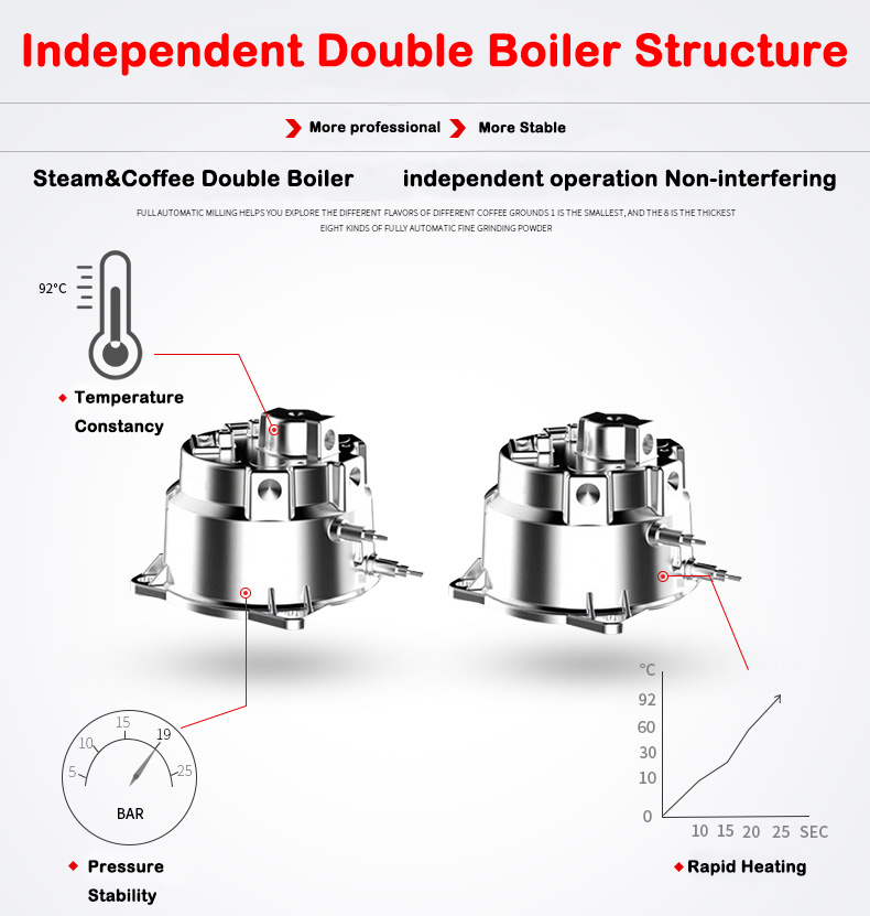 New Product S7-2 Stainless Ste - đánh giá và giá Coffee Maker